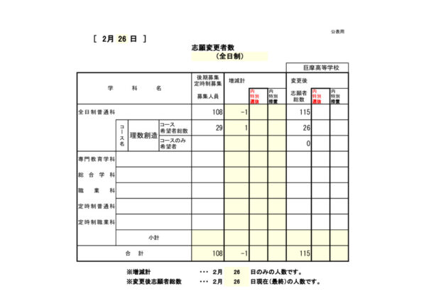 巨摩_最終志願者数のサムネイル